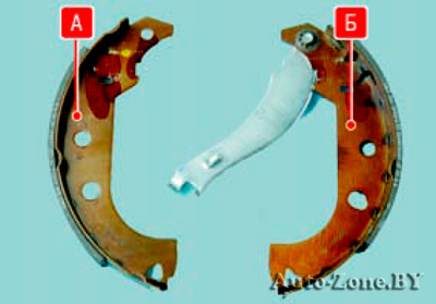 Передняя А и задняя Б колодки заднего тормозного механизма различаются по конструкции